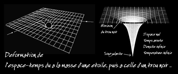 theorie de la relativite d einstein